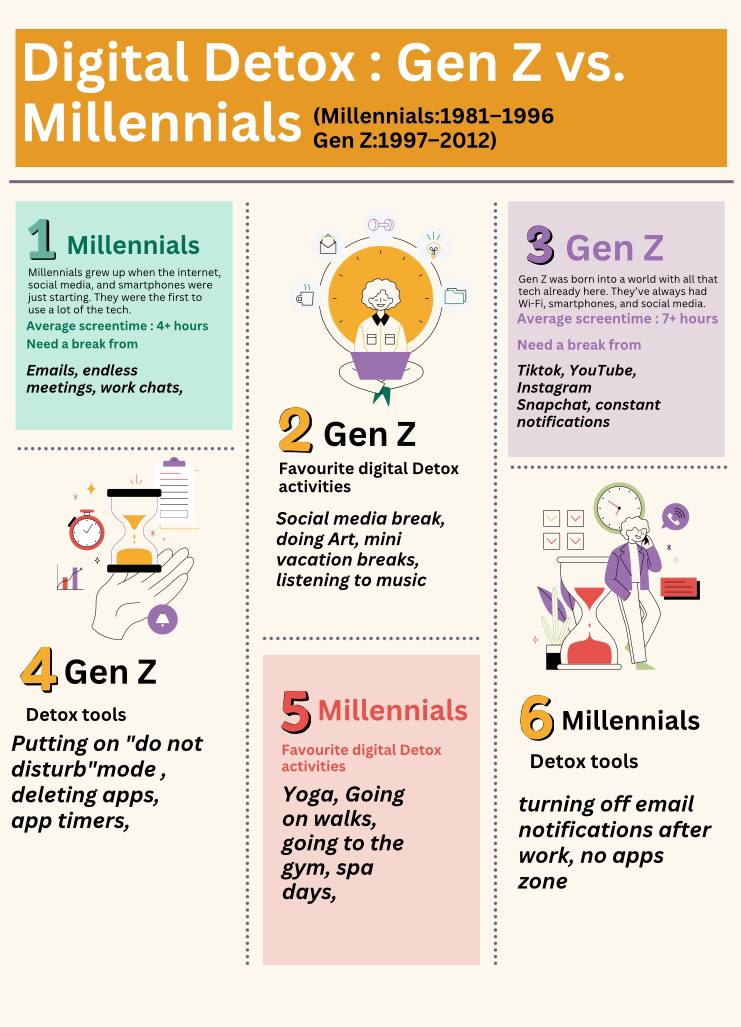 Digital Detox Across Generations